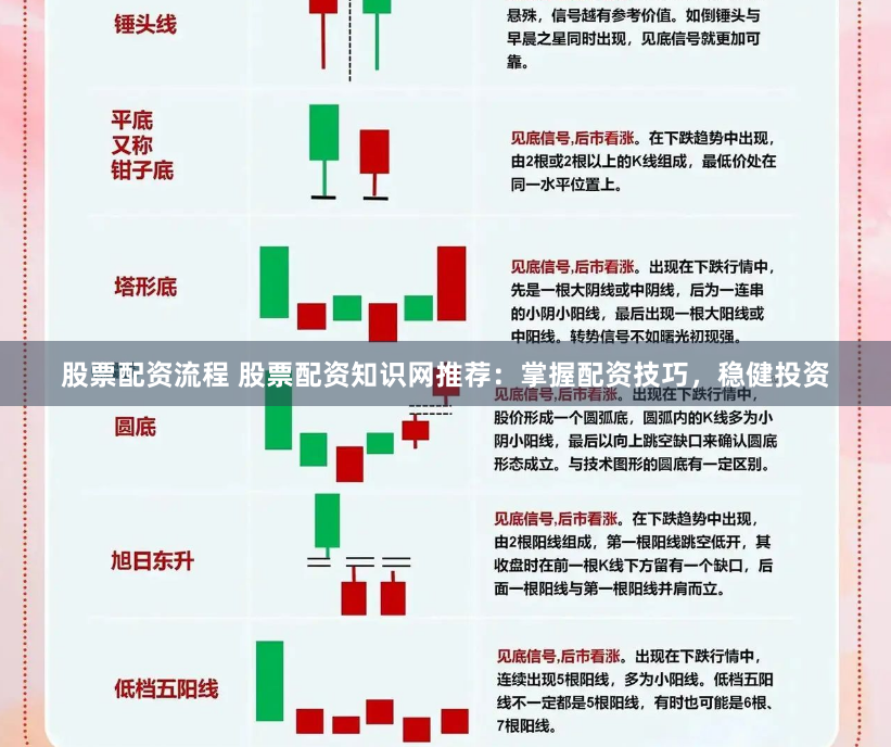 股票配资流程 股票配资知识网推荐：掌握配资技巧，稳健投资