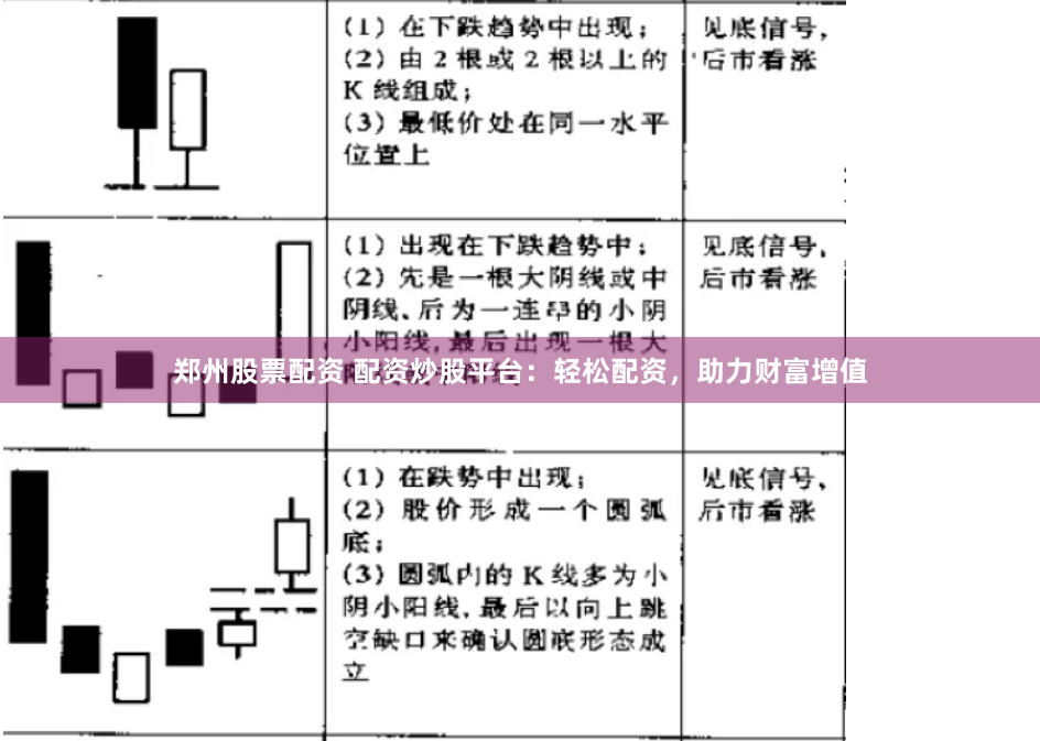 郑州股票配资 配资炒股平台：轻松配资，助力财富增值