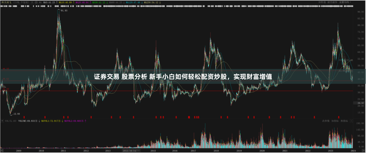证券交易 股票分析 新手小白如何轻松配资炒股，实现财富增值