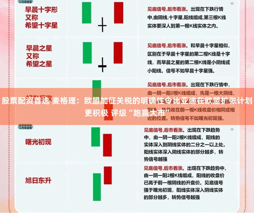 股票配资首选 麦格理：欧盟加征关税的明确性令比亚迪在欧盟扩张计划更积极 评级“跑赢大市”