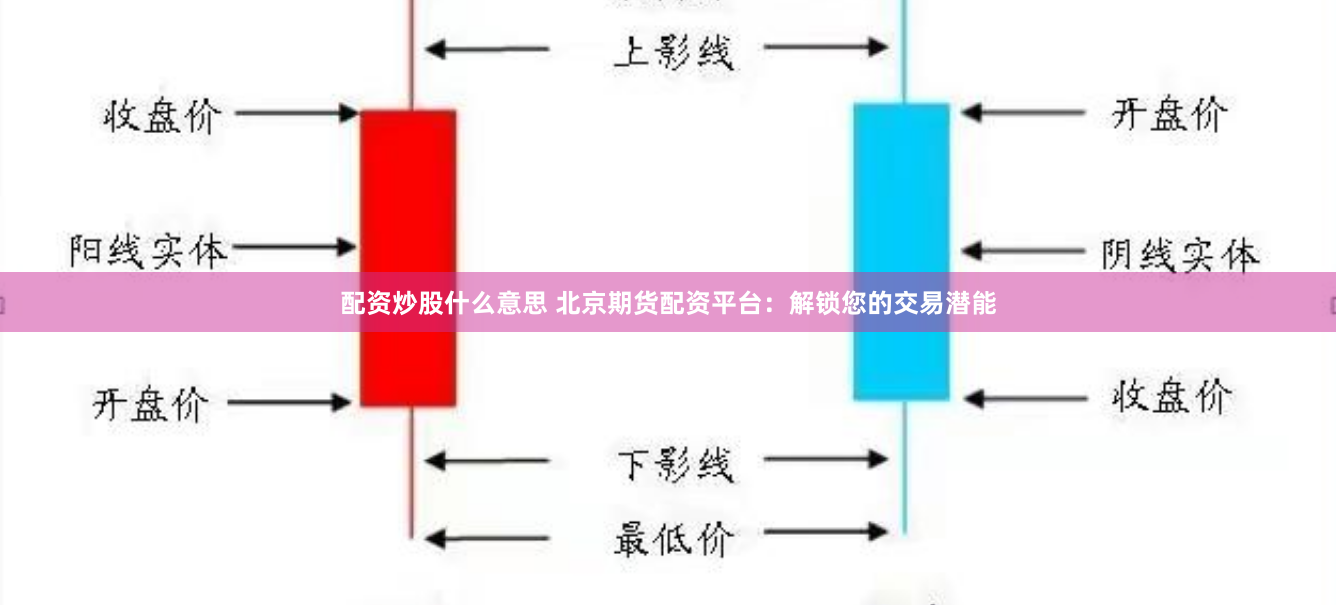 配资炒股什么意思 北京期货配资平台：解锁您的交易潜能
